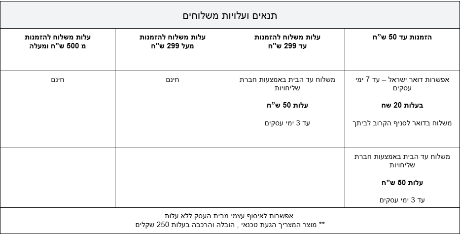 צילום מסך 2025 02 03 093557